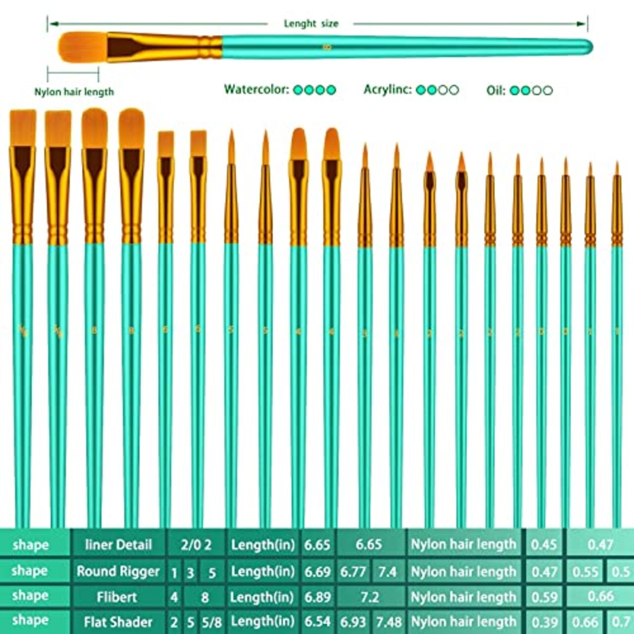 20 Pieces Paint Brushes for Acrylic Painting, Oil Watercolor Acrylic Paint Brush, Artist Paintbrushes for Body Face Rock Canvas, Kids Adult Drawing Arts Crafts Supplies, Green